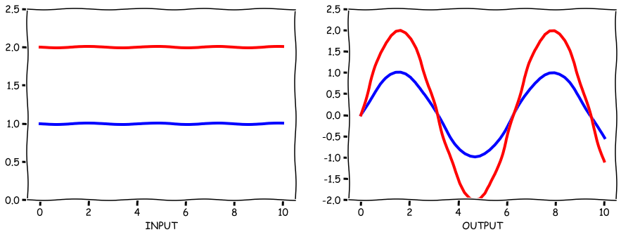 15.1_LTI-homogeneity.png