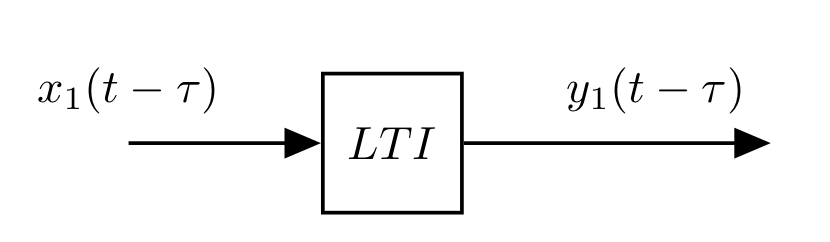 15.3.time-invariance