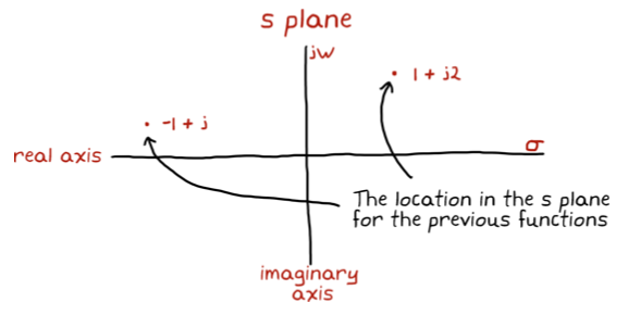 17.s-plane