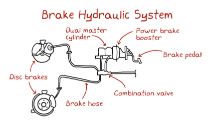 2.Break-Hydraulics