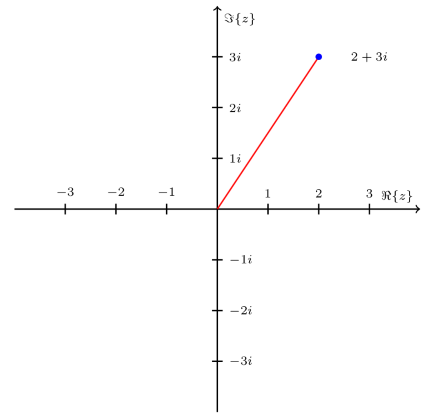 27.complex-numbers.png