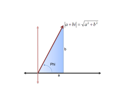 28.complex_magnitude-argument