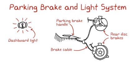 3.Parking-brake-light-system