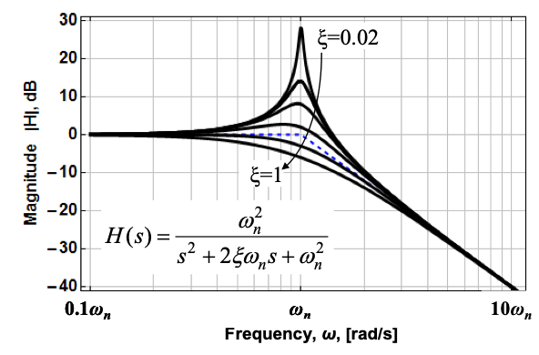 34.complex-poles-amplitude-corrected