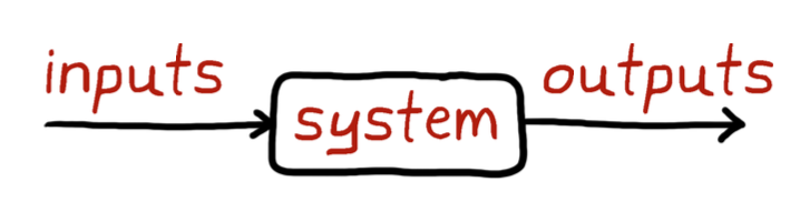 4.system