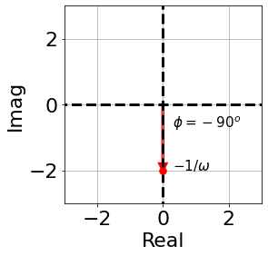 43.H_jw_integrator_bode