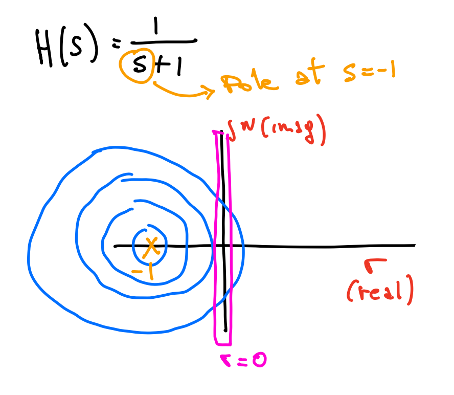 45.H_jw_real_pole_bode_0