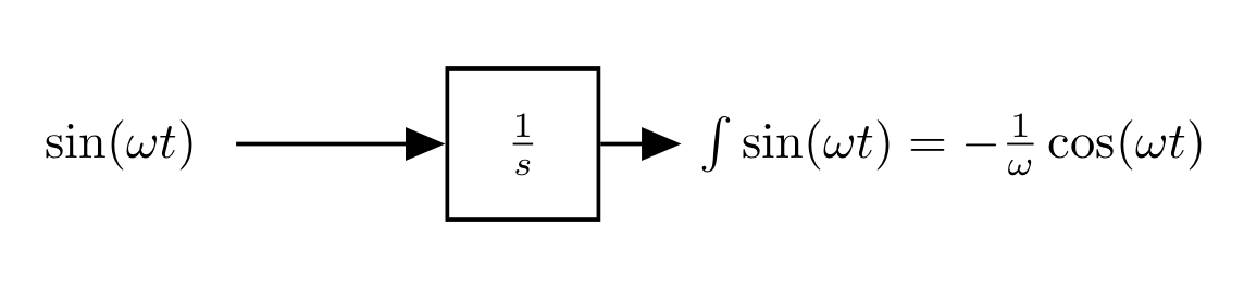 44.H_jw_integrator_time