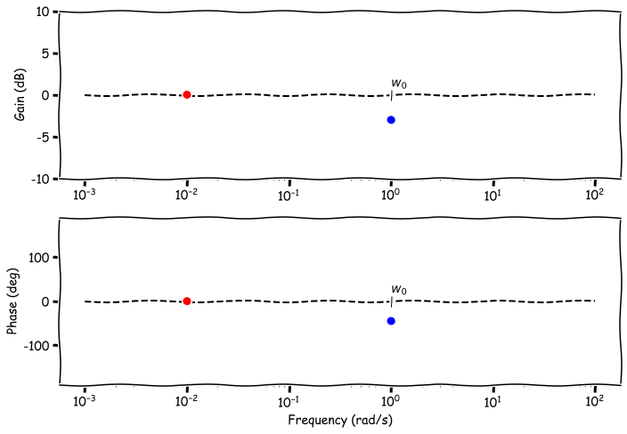 46.H_jw_real_pole_bode_1.png