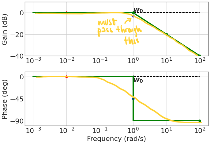 48.H_jw_real_pole_bode_actual.png