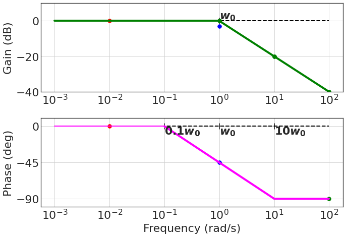 48.H_jw_real_pole_bode_actual.png