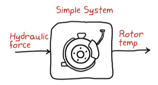 5.simple-system