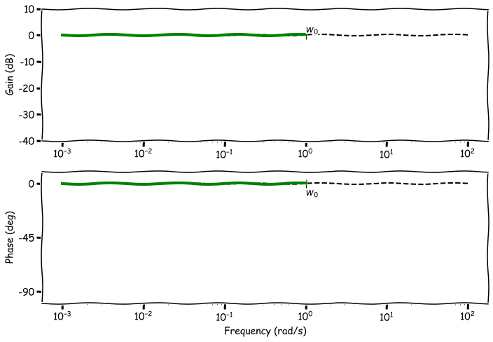 50.H_jw_complex_pole_bode