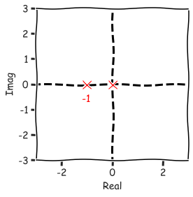 57.example_1_poles