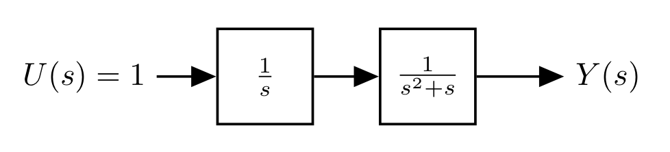 58.example-2-integrator