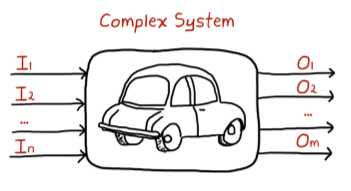 6.complex-system