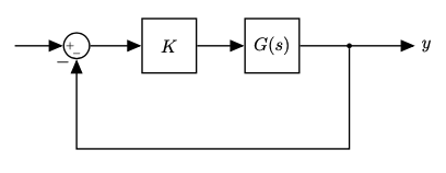 62.stability-margin-increase-gain