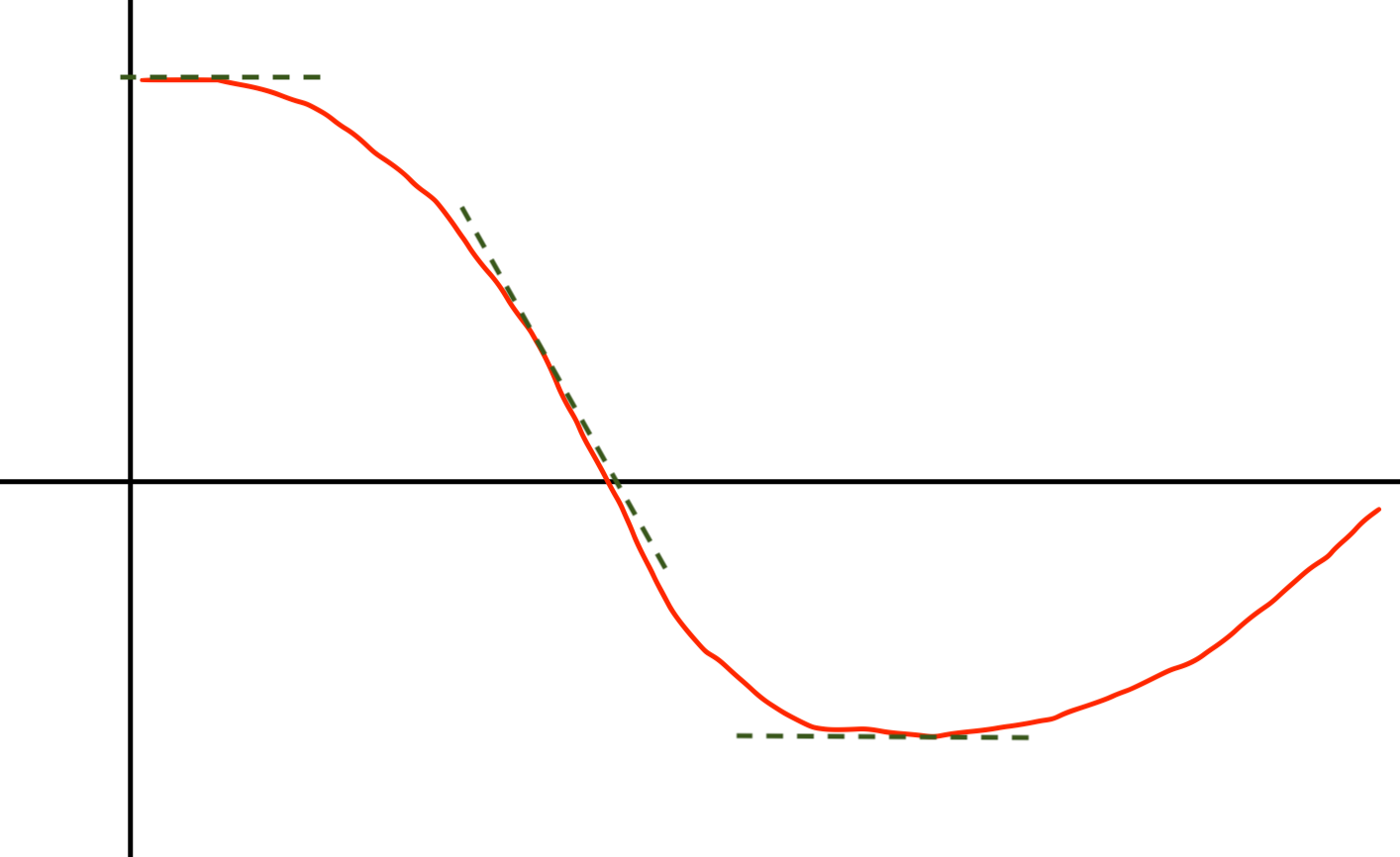 PID-Controller-Derivative-Path