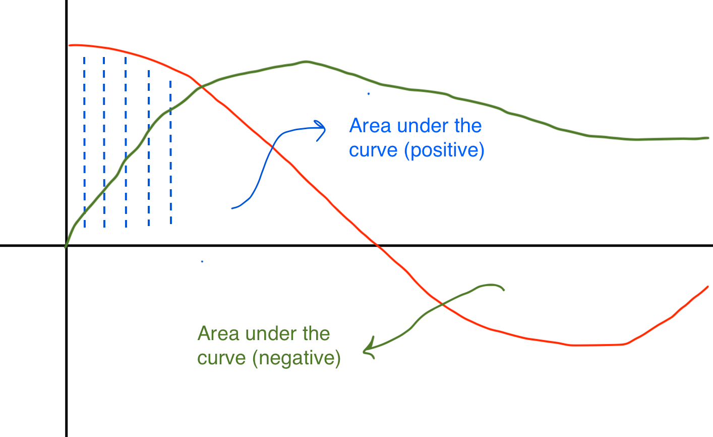 PID-Control-Integral-Path