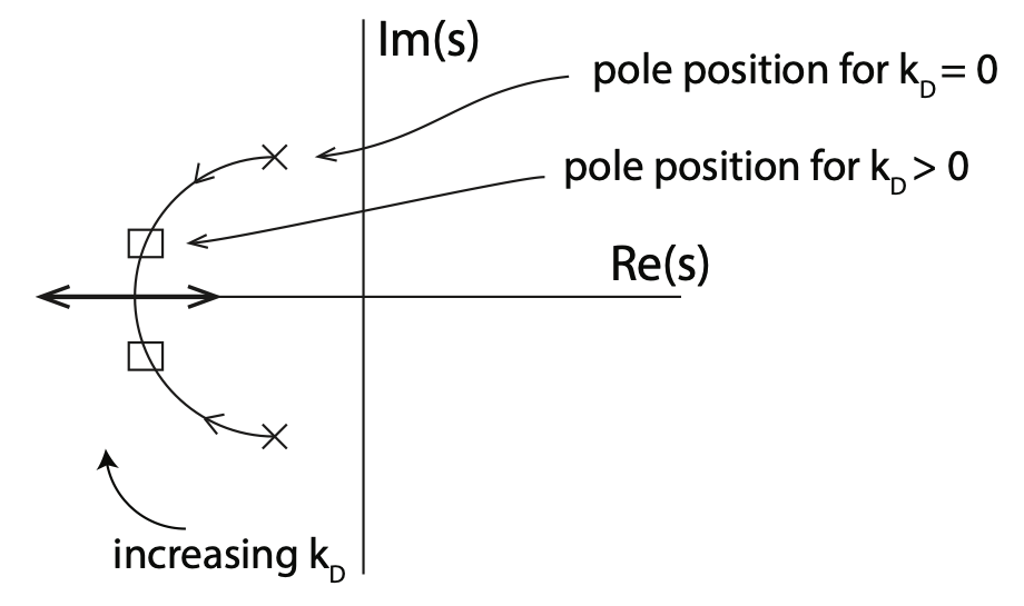 PID-Controller-Proportional-Derivative-Error