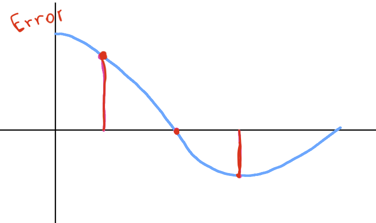 PID-Controller-Proportional-Error