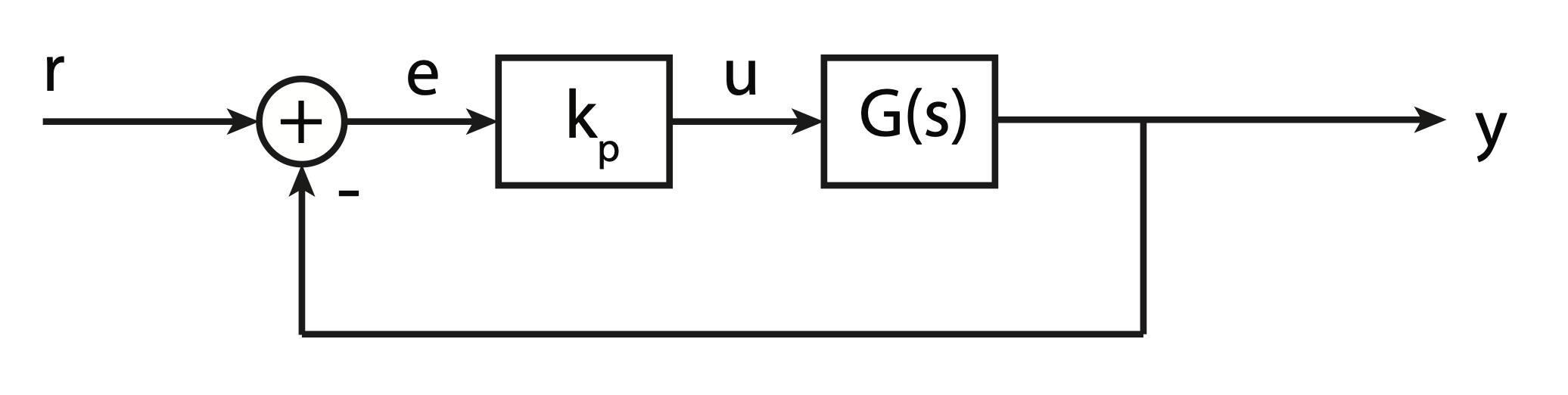 PID-Controller-Proportional