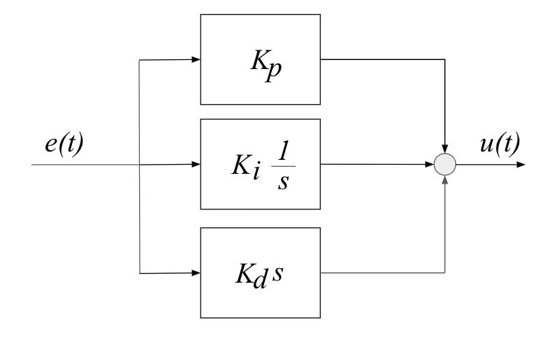 PID-Controller-general