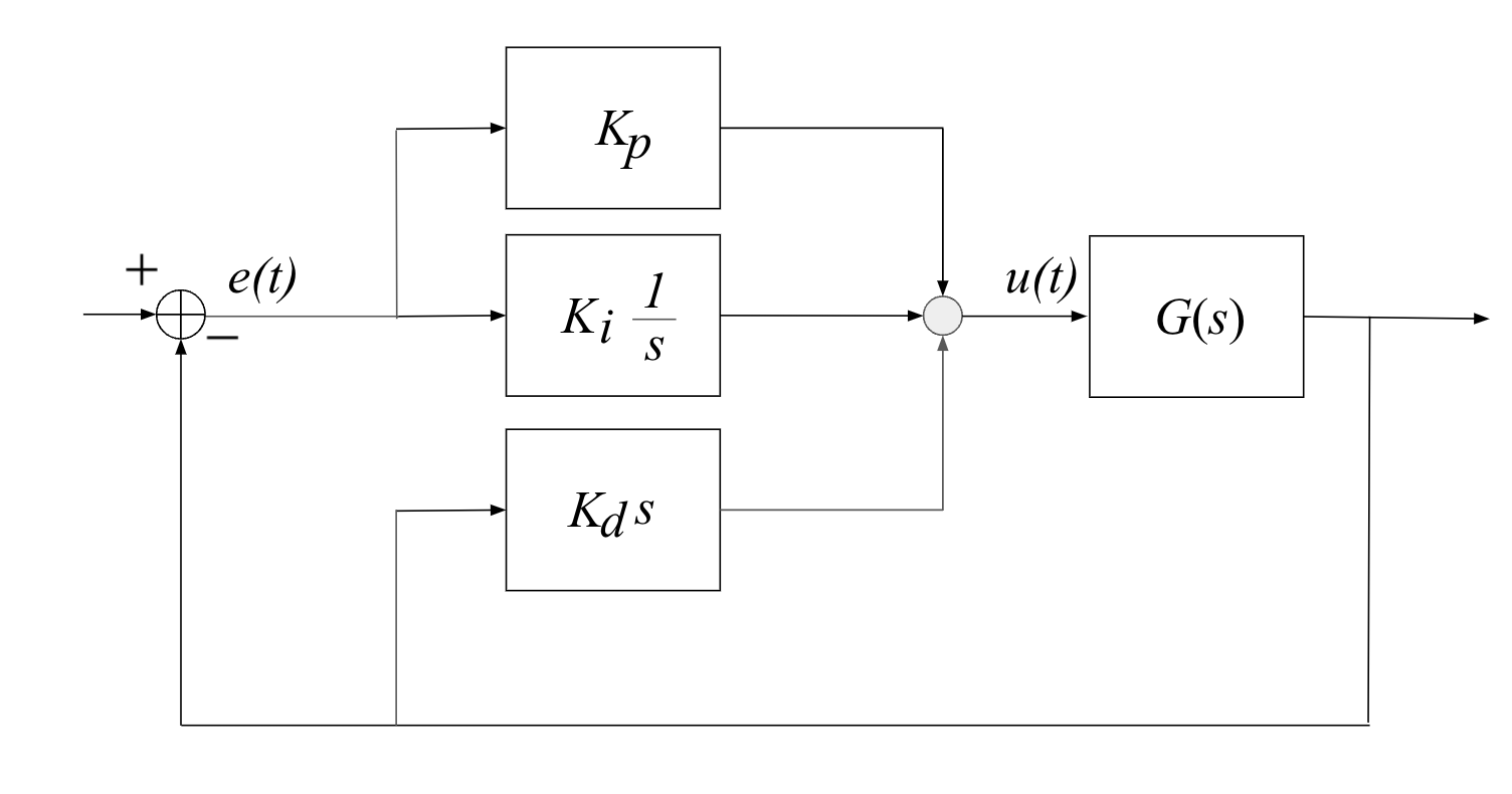 PID-Controller-mounting