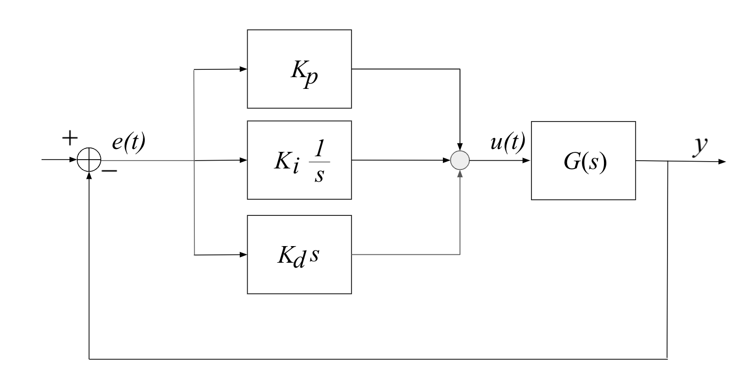 PID-Controller-mounting