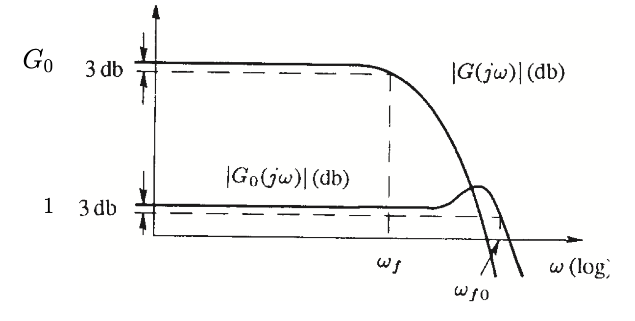 close-loop-bandwidth