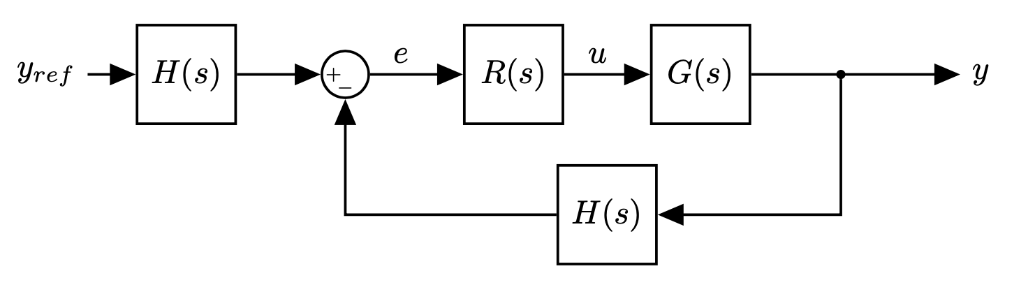 control-loop-alternative-1