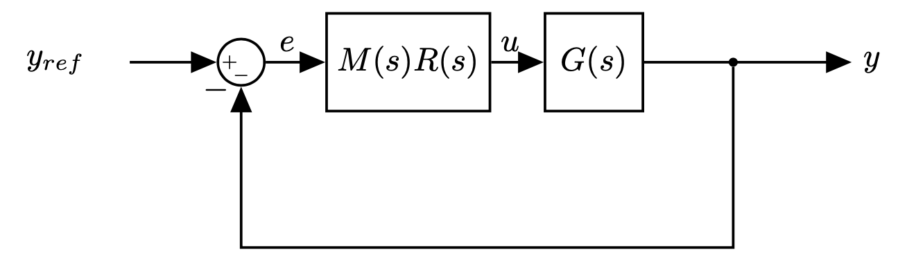 control-loop-alternative-2