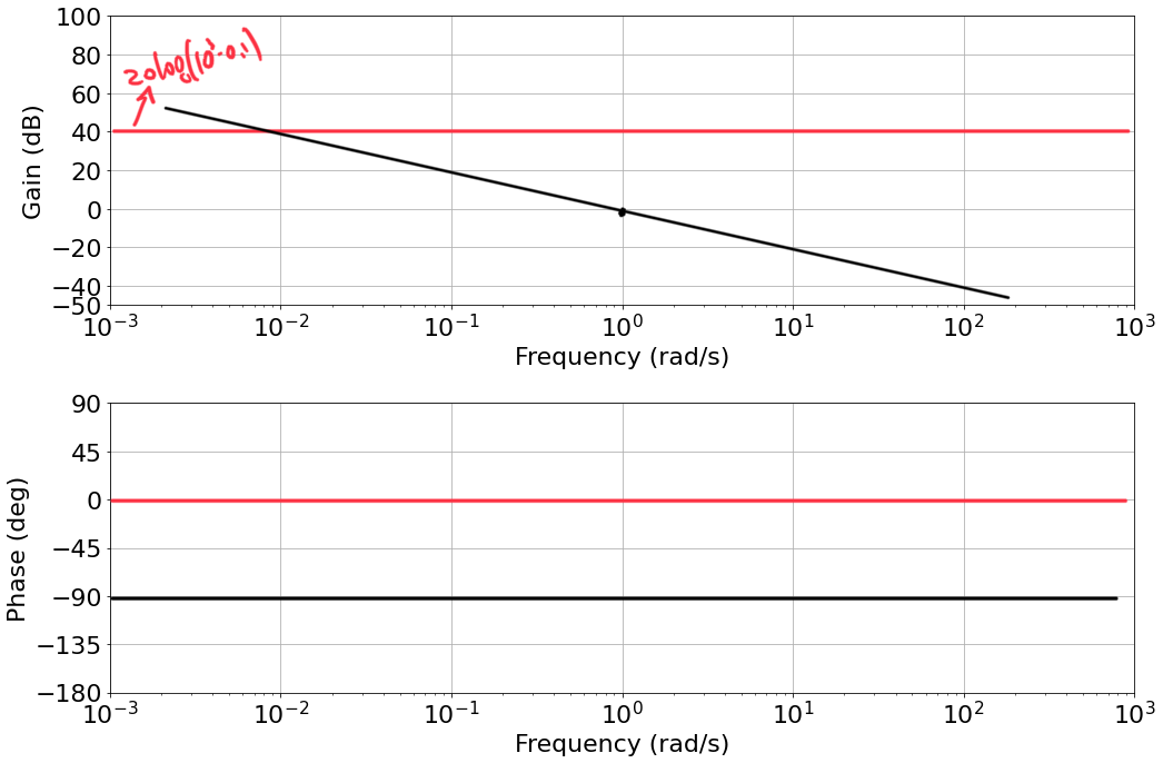 ex-1-2-pole-origin