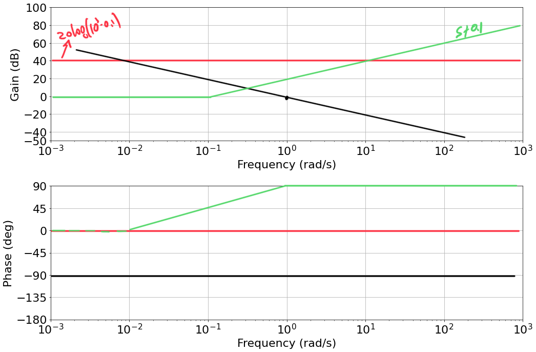 ex-1-3-zeros