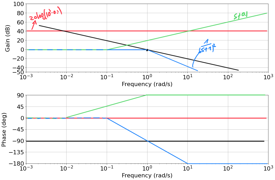 ex-1-4-double-pole