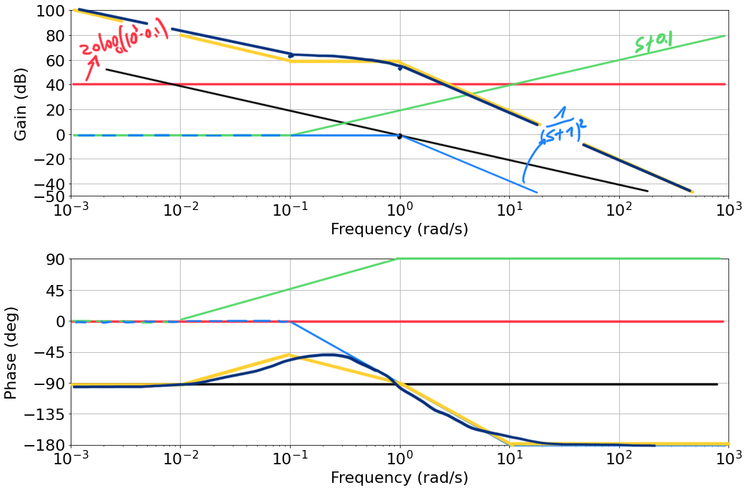 ex-1-5-final-exact