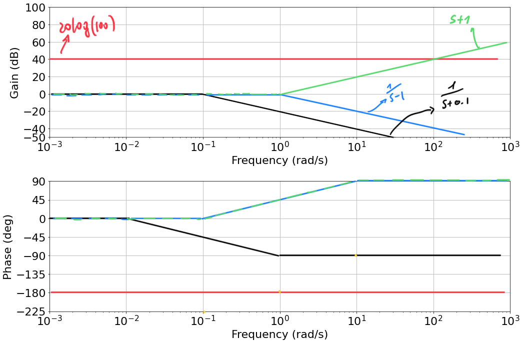 ex-2-1-pole-in-01