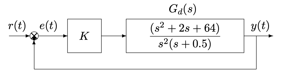 block-diagram-routh.png