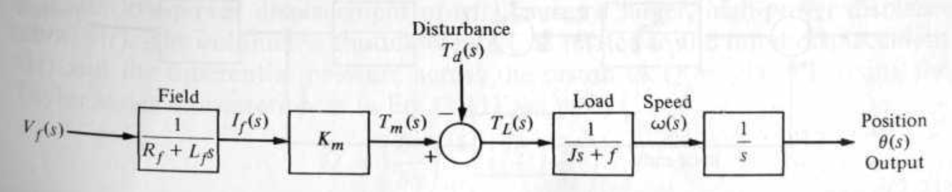 dc-motor-field-current-bd