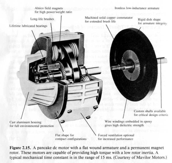 dc-motor-pancake