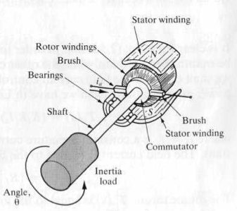 dc-motor-sketch