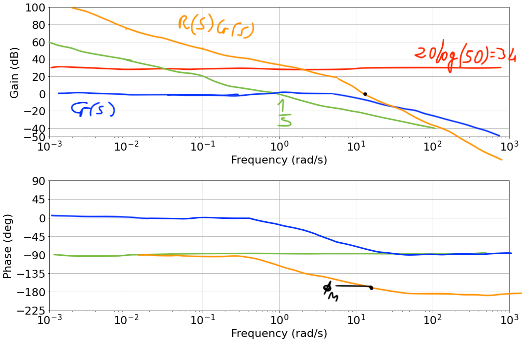 lead-lag-compensator-bode-example-result