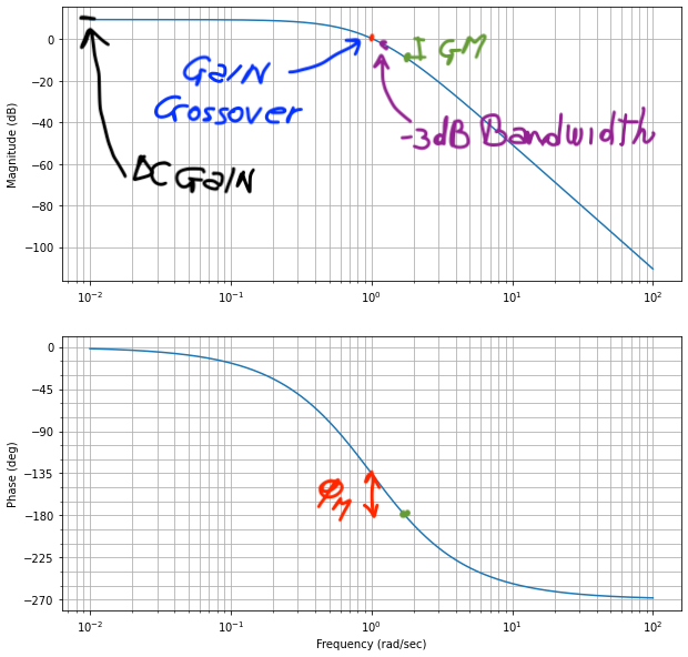 lead-lag-compensator-bode-req.png