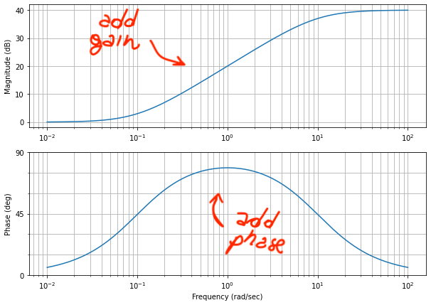 lead-lag-compensator-lead-bode-ex