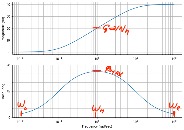 lead-lag-compensator-lead-bode-ex