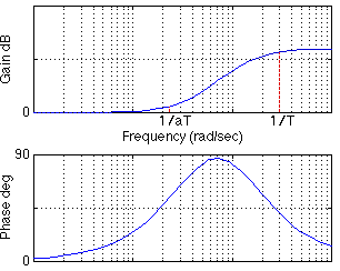 lead-lag-compensator-lead1