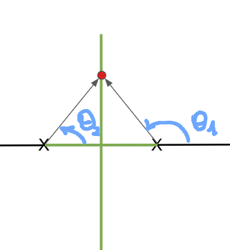 lead-lag-compensator-root-locus-1