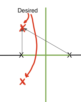 lead-lag-compensator-root-locus-1