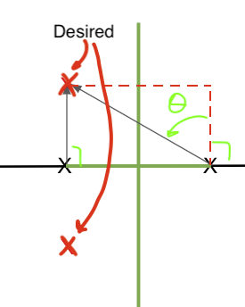 lead-lag-compensator-root-locus-1