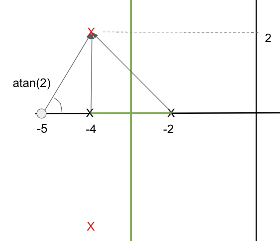 lead-lag-compensator-root-locus-4